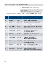 Предварительный просмотр 24 страницы Wöhler BC 600 Operating Manual