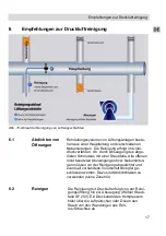 Preview for 17 page of Wöhler DH 420 Operating Manual