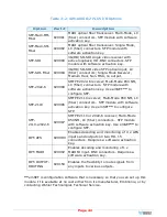 Preview for 42 page of Wohler 8114-0450 User Manual