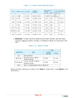 Preview for 24 page of Wohler 8121-0200 User Manual