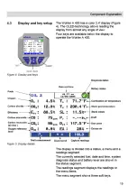 Preview for 15 page of Wohler A 400 Operation Manual