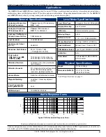 Preview for 5 page of Wohler AMP1-VS User Manual