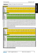 Preview for 31 page of Wohler DC 100PRO Manual