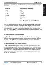 Preview for 35 page of Wohler DC 100PRO Manual