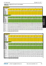 Preview for 73 page of Wohler DC 100PRO Manual