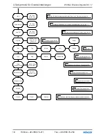 Preview for 18 page of Wohler DC 17 User Manual