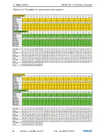 Preview for 52 page of Wohler DC 17 User Manual