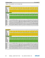 Preview for 26 page of Wohler DC 2000PRO User Manual