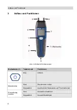 Preview for 8 page of Wohler DM 602 Operating Manual