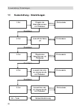 Preview for 30 page of Wohler HBF 420 Operation Manual