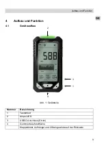 Preview for 9 page of Wohler IQ 300 Operating Manual