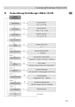 Preview for 29 page of Wohler IQ 300 Operating Manual