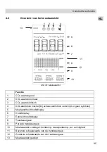 Preview for 95 page of Wohler IQ 300 Operating Manual