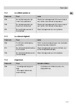 Preview for 111 page of Wohler IQ 300 Operating Manual