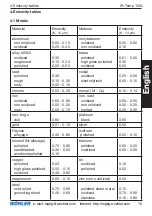 Preview for 15 page of Wohler IR-Temp 100 L Manual