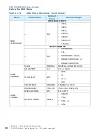 Preview for 18 page of Wohler RM-2350W-HD User Manual