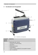 Preview for 66 page of Wohler RM 300 Operation Manual