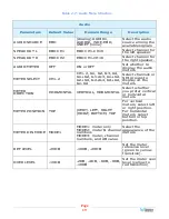 Предварительный просмотр 19 страницы Wohler RM-3270WS-3G User Manual