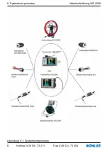 Preview for 8 page of Wohler VIS 2000 Manual