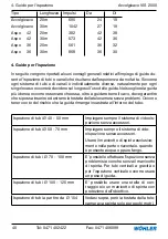 Preview for 40 page of Wohler VIS 2000 Manual