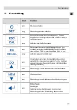 Предварительный просмотр 41 страницы Wohler WA 335 Operating Manual