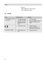 Preview for 76 page of Wohler WA 335 Operating Manual