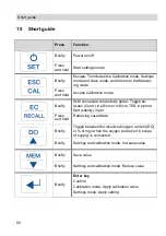 Preview for 80 page of Wohler WA 335 Operating Manual