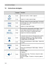 Preview for 120 page of Wohler WA 335 Operating Manual