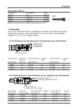 Preview for 7 page of WOHLHAUPTER 248 001 Operating Instructions Manual