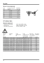 Предварительный просмотр 12 страницы WOHLHAUPTER 310 001 Operating Instructions Manual