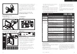 Preview for 6 page of Wöhner 0.18 - 2.4A Operating Instructions Manual