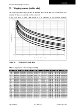 Предварительный просмотр 59 страницы Wöhner Motus C14 Operating Instructions Manual