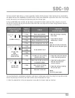 Preview for 18 page of Wolf cinema SDC-10 User Manual