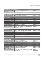 Предварительный просмотр 72 страницы Wolf cinema SDC-12 User Manual