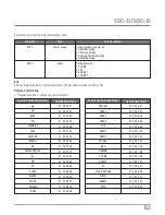 Предварительный просмотр 76 страницы Wolf cinema SDC-12 User Manual