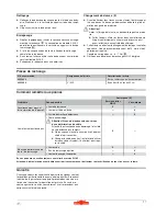 Предварительный просмотр 17 страницы Wolf Garten 2.32 E-1 Operating Instructions Manual