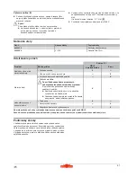 Предварительный просмотр 61 страницы Wolf Garten 2.32 E-1 Operating Instructions Manual