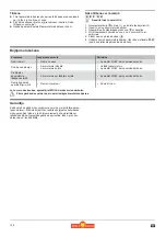 Preview for 106 page of Wolf Garten 7080000 Original Operating Instructions