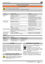 Предварительный просмотр 33 страницы Wolf Garten 72V Li-ION POWER 55H Original Operating Instructions