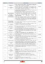 Предварительный просмотр 32 страницы Wolf Garten Ambition Robo Scooter 300 Original Operating Instructions