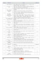 Предварительный просмотр 161 страницы Wolf Garten Ambition Robo Scooter 300 Original Operating Instructions