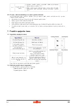 Предварительный просмотр 162 страницы Wolf Garten Ambition Robo Scooter 300 Original Operating Instructions