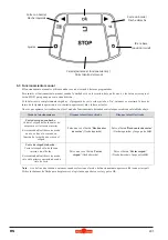 Предварительный просмотр 201 страницы Wolf Garten Ambition Robo Scooter 300 Original Operating Instructions