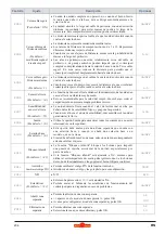 Предварительный просмотр 204 страницы Wolf Garten Ambition Robo Scooter 300 Original Operating Instructions