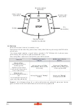 Предварительный просмотр 244 страницы Wolf Garten Ambition Robo Scooter 300 Original Operating Instructions