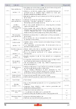 Предварительный просмотр 247 страницы Wolf Garten Ambition Robo Scooter 300 Original Operating Instructions