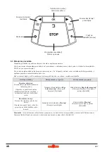 Предварительный просмотр 287 страницы Wolf Garten Ambition Robo Scooter 300 Original Operating Instructions