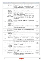 Предварительный просмотр 290 страницы Wolf Garten Ambition Robo Scooter 300 Original Operating Instructions