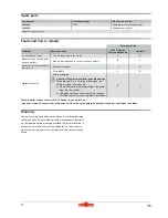 Предварительный просмотр 12 страницы Wolf Garten Campus 1000 V Original Operating Instructions