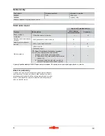 Предварительный просмотр 16 страницы Wolf Garten Campus 1000 V Original Operating Instructions